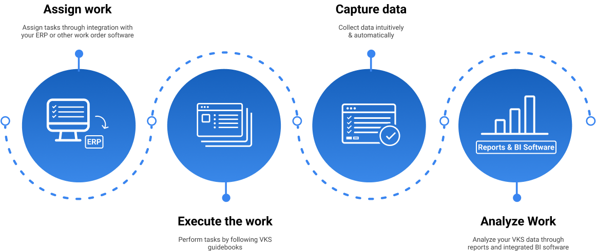 Interaktiver visueller Montageleitfaden mit Drehmomentspezifikationen in VKS Enterprise