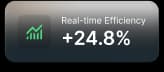 VKS real-time efficiency overlay displaying a +24.8% improvement.