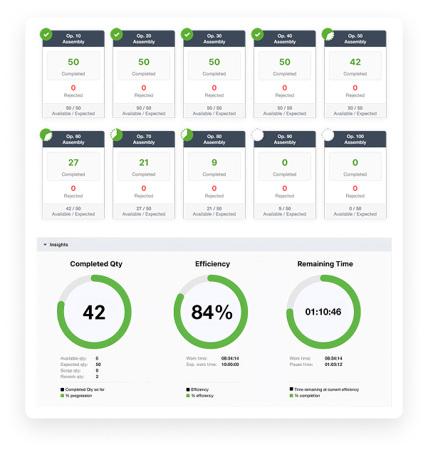 VKS Pro-Dashboard mit Echtzeit-Arbeitsauftragsstatus, Effizienz und verbleibender Produktionszeit