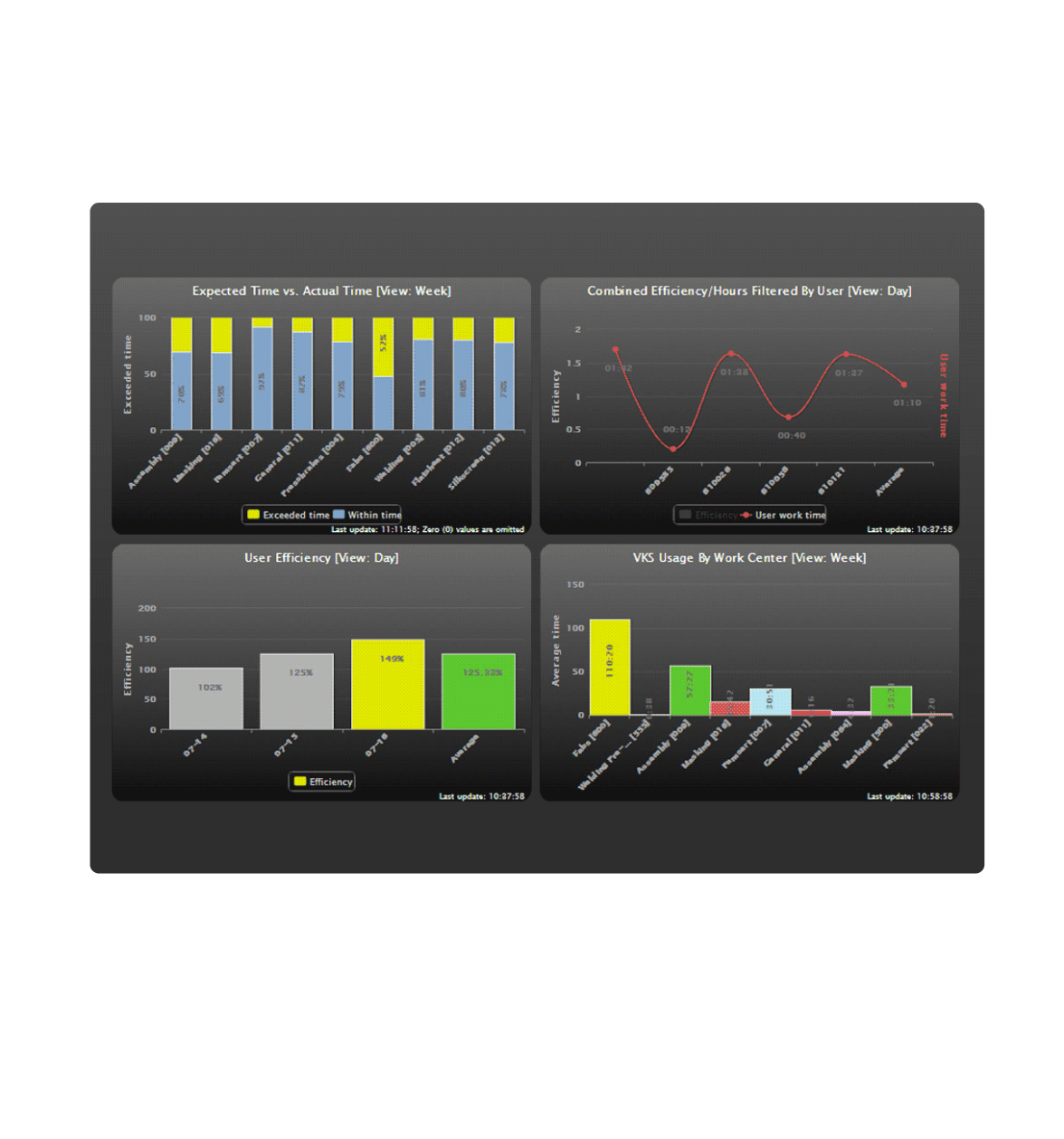 VKS app displaying a 4 statistics results with graph and curve bars graphics