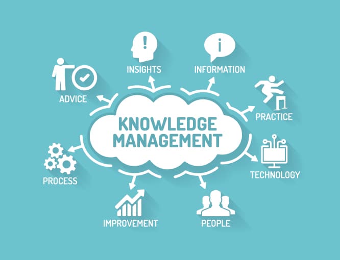 Knowledge Management