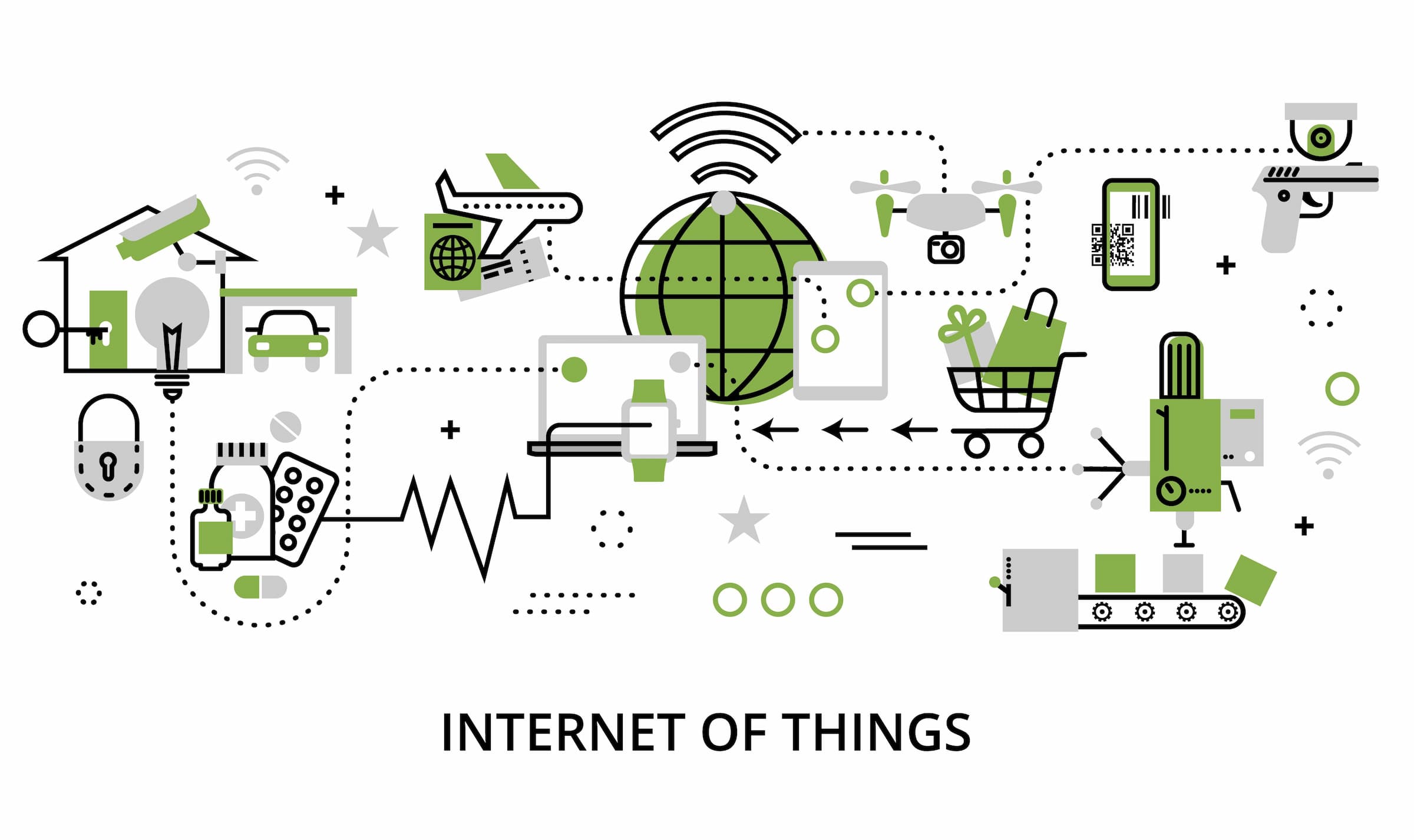 Internet of Things capabilities