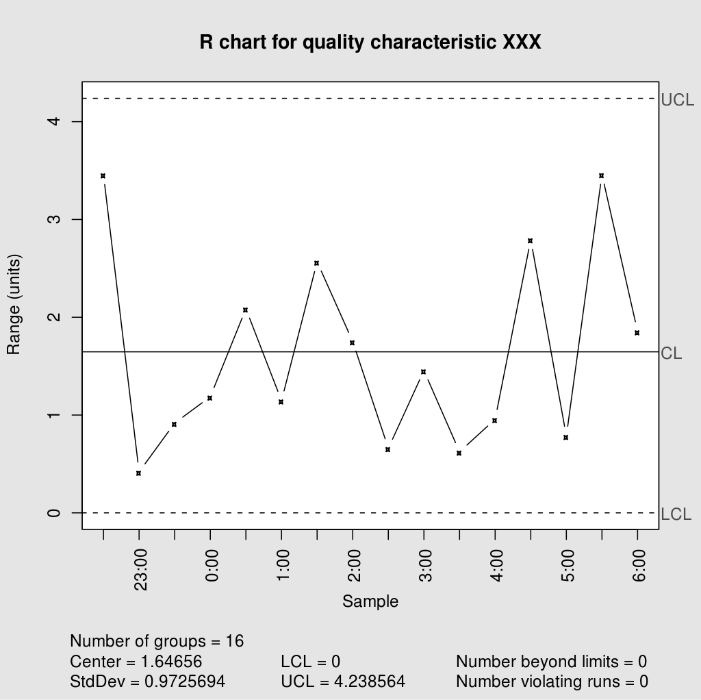 example R-chart