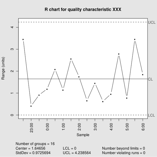 What is a Control Chart | VKS