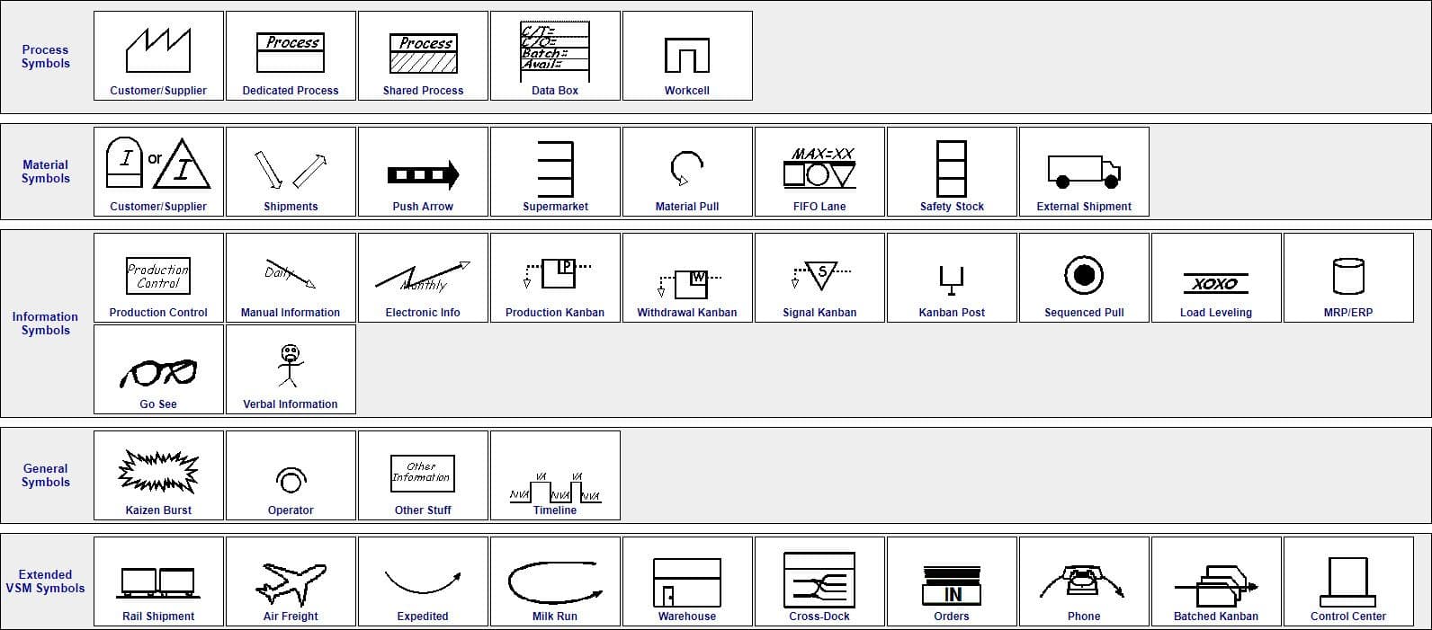 What is Value Stream Mapping (VSM) | VKS