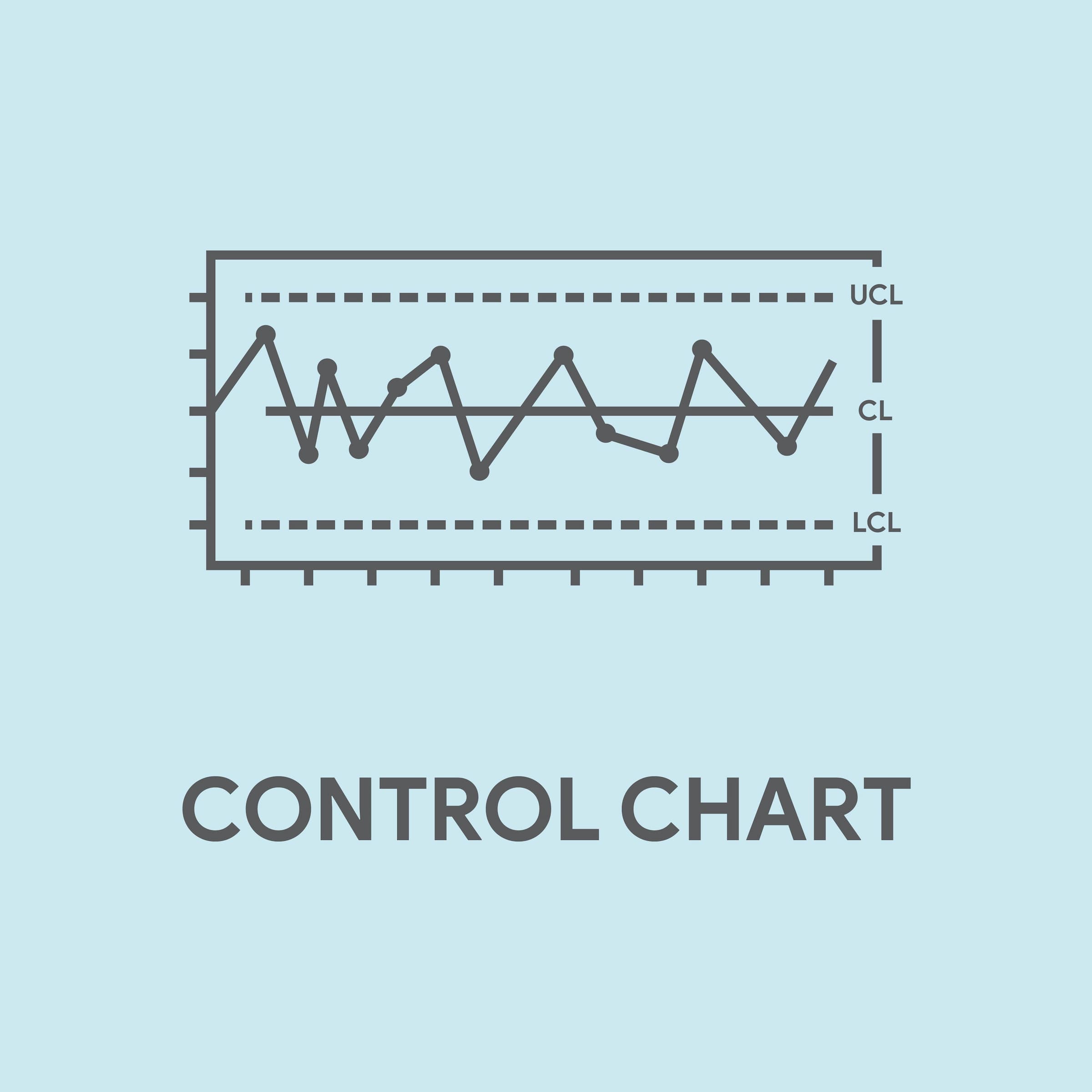 Control chart with labelled Upper Control Line, Control Line, and Lower Control Line