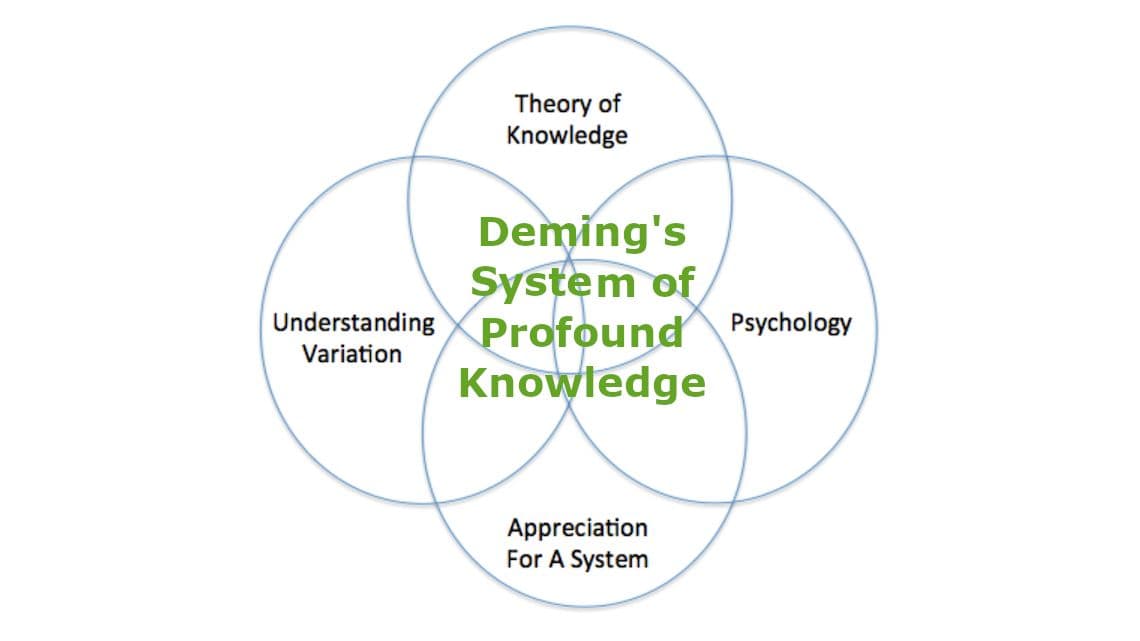 Les origines du Lean : le système Deming de connaissances profondes