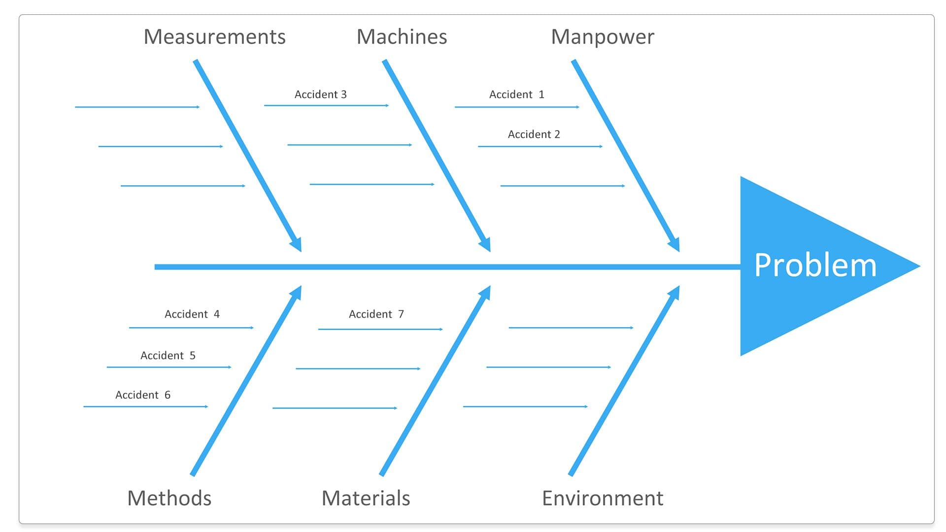 fishbone diagram