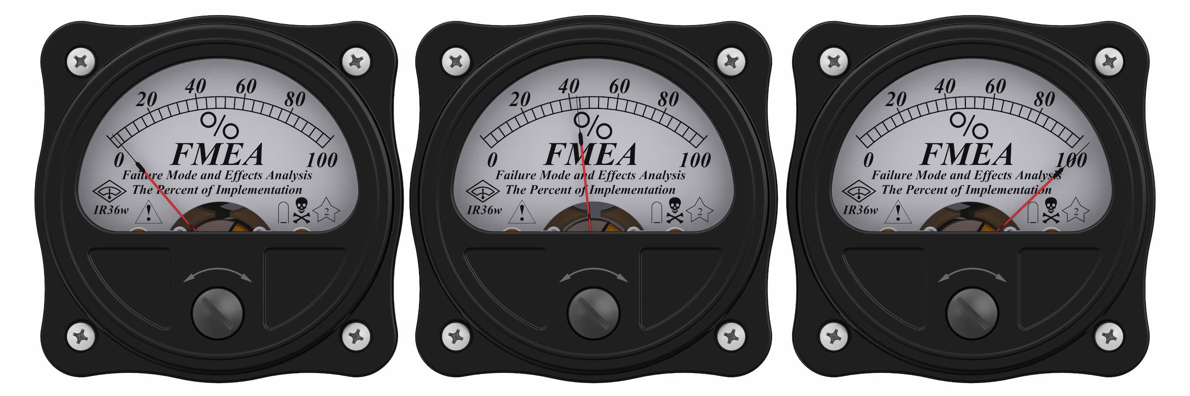 three barometers in a row, labeled FMEA