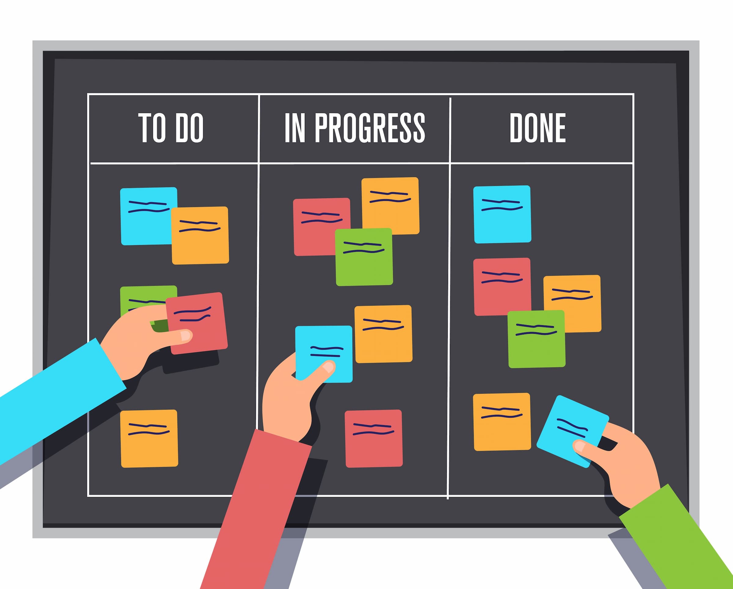 kanban board with 3 columns: to do, in progress, and done