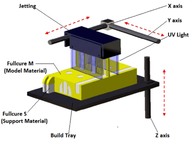 Materialstrahlschema