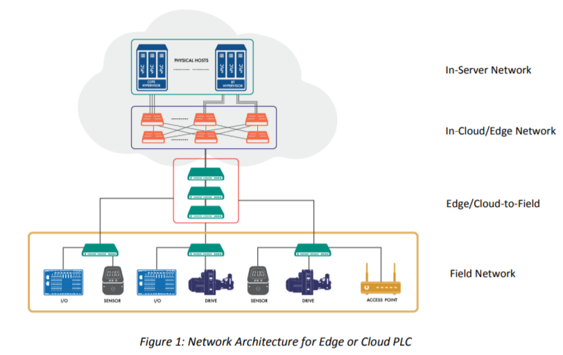 Diagram representing the scope of edge computing