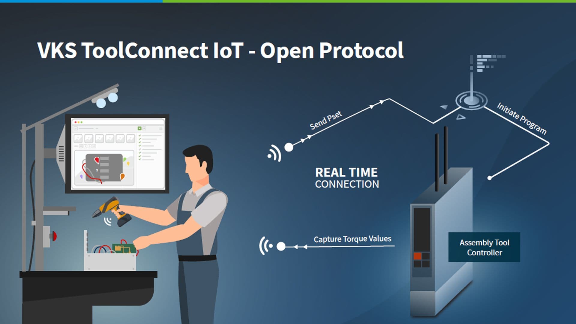 Version Améliorée de ToolConnect IoT – Un Pas De Géant Pour Les Travailleurs Connectés