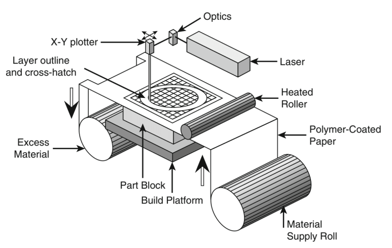 Diagramm zur Blechkaschierung