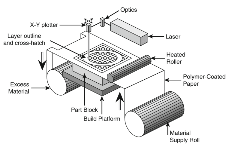 sheet lamination diagram