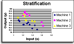 What is Stratification | VKS
