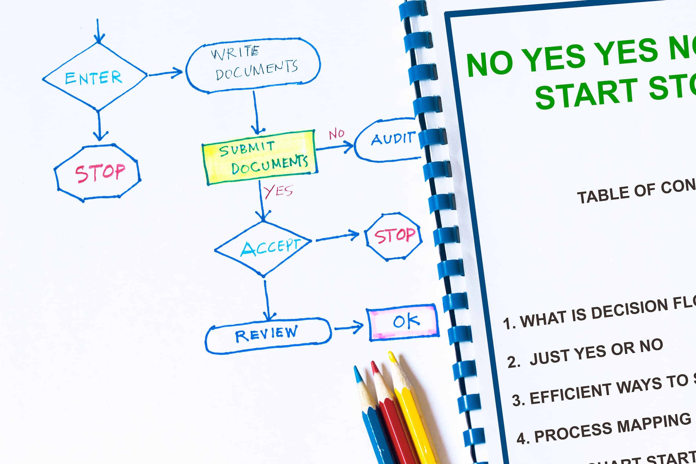 a visual yes/no flowchart