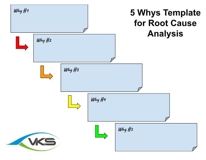 5 Whys Template for Root Cause Analysis
