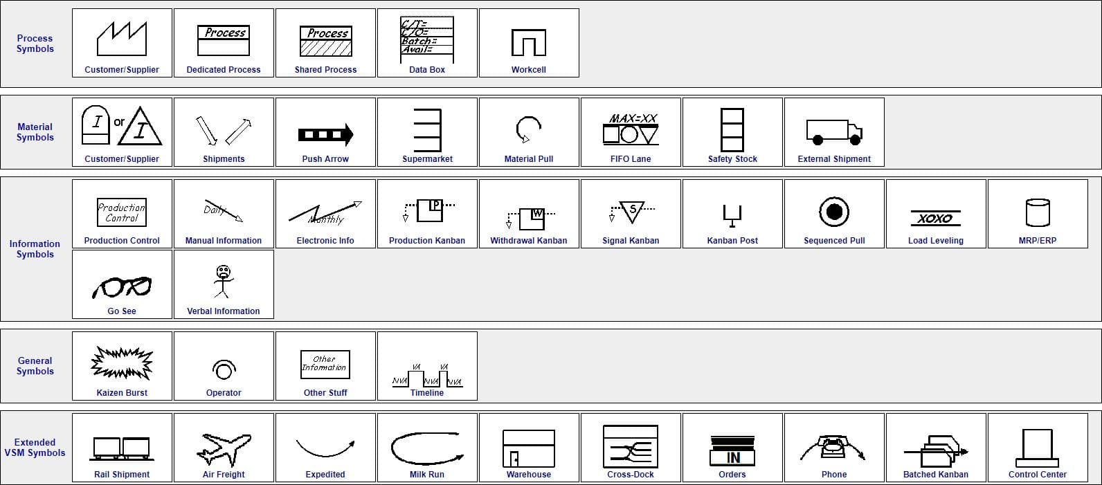 common symbols used in value stream mapping