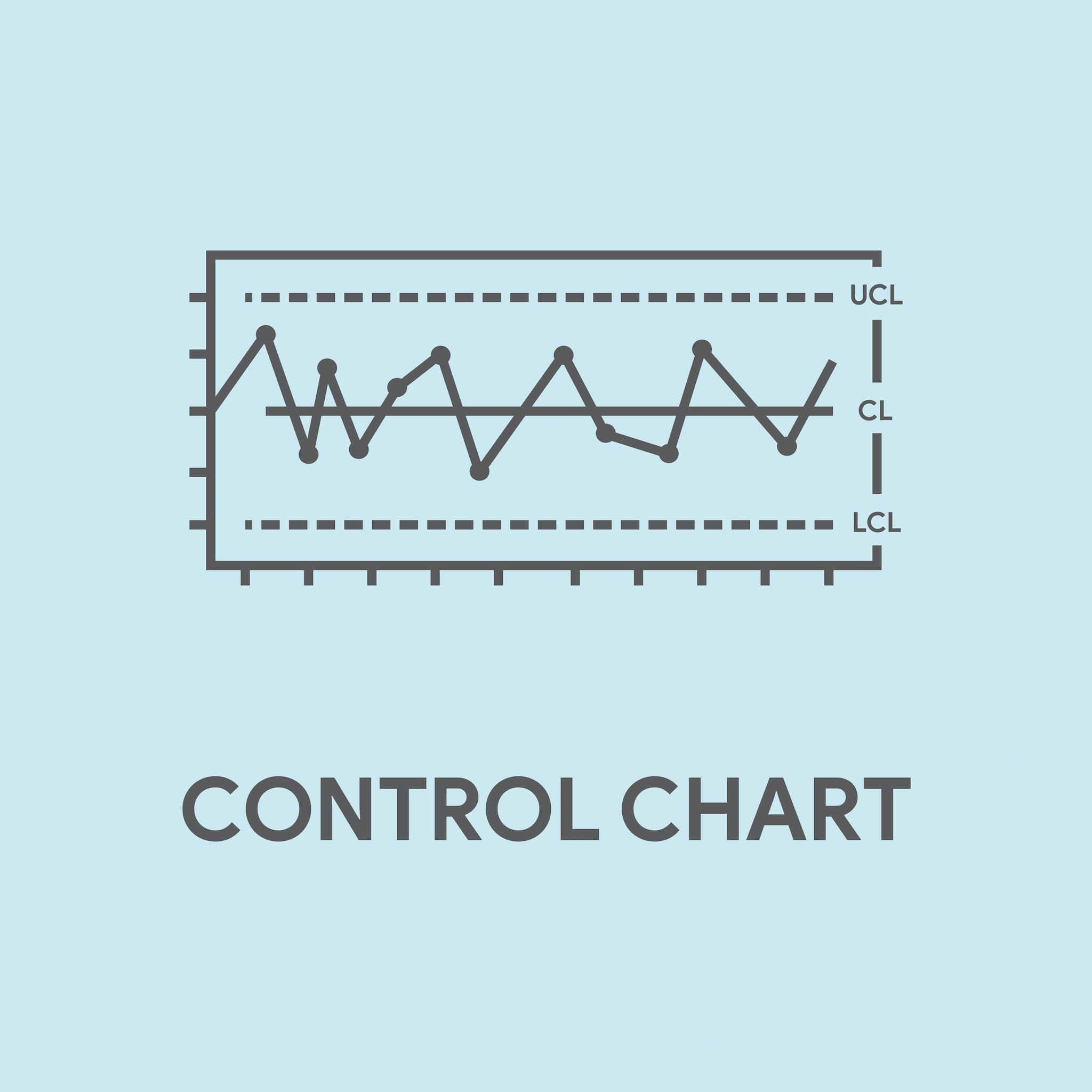 Control chart with labelled Upper Control Line, Control Line, and Lower Control Line