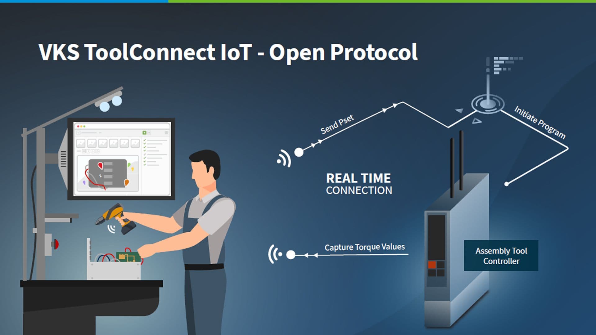 ToolConnect IoT Upgrade - A Giant Leap for Connected Workers