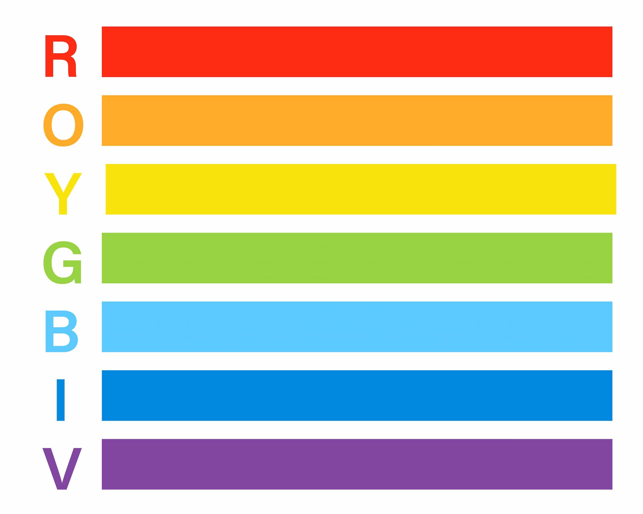 ROY G BIV stands for the order of colors in the rainbow