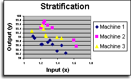 Stratification chart, courtesy of systems2win.com/c/charts.htm
